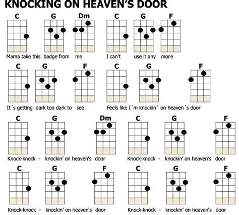 Ukulele Tabs and Chords: Songs on Your Uke.